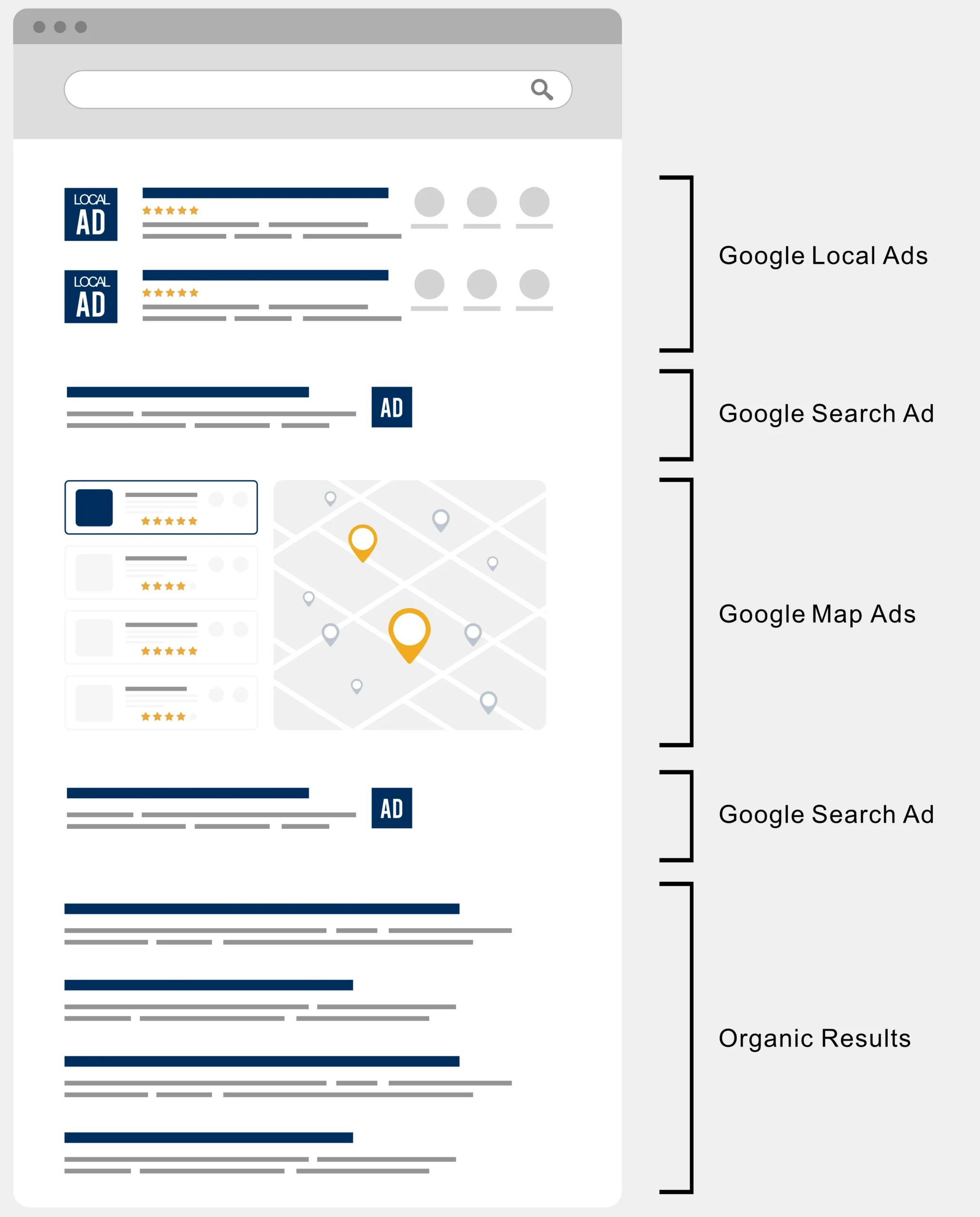 Google Ads Explained | Liquid Media Marketing and Advertising Agency in Oklahoma City, Tulsa and Dallas